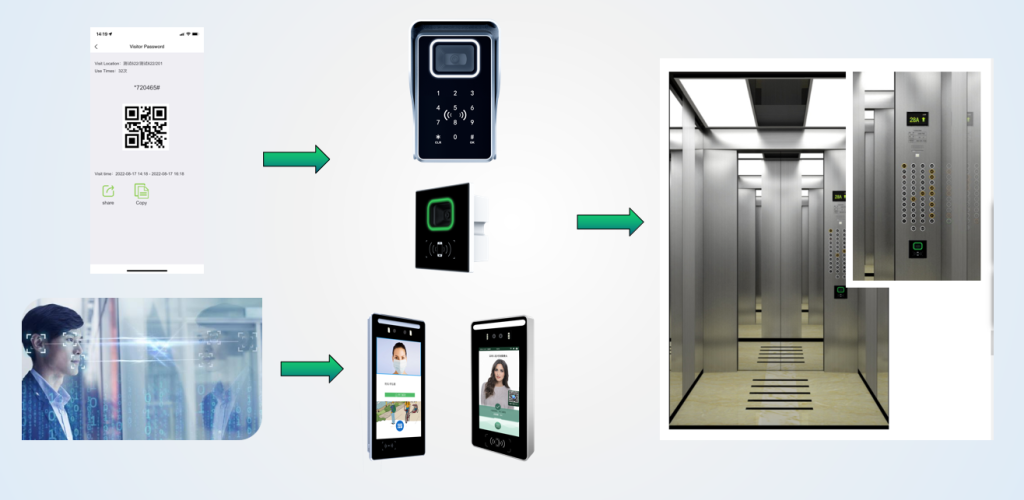 elevator control system