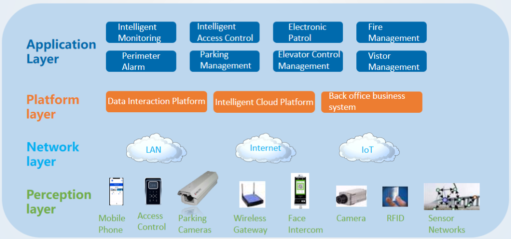 System Architecture