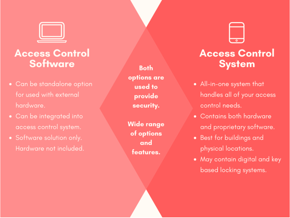 access control software