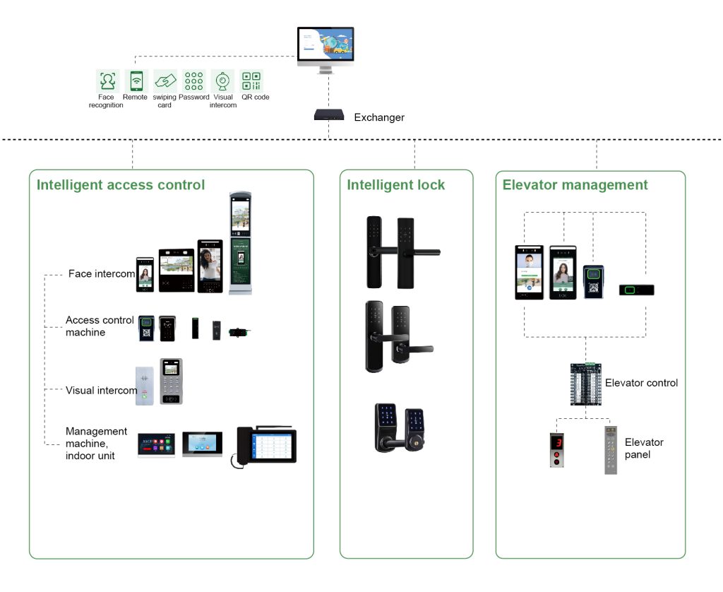 Local desktop lightweight access control intercom management software ...
